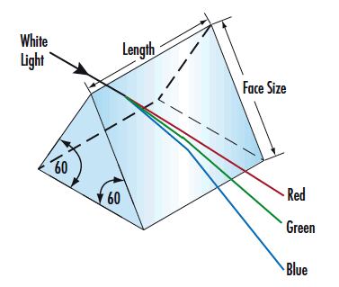 Prismes optiques de dispersion de triangle équilaterale de prix usine